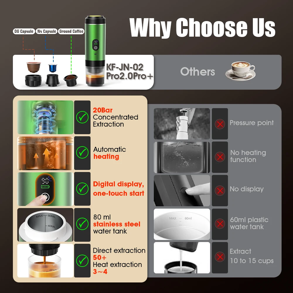 DENOKIN 3-in-1 カプセルコーヒーメーカー デジ - Coffee Equipment Machine のレビューと価格