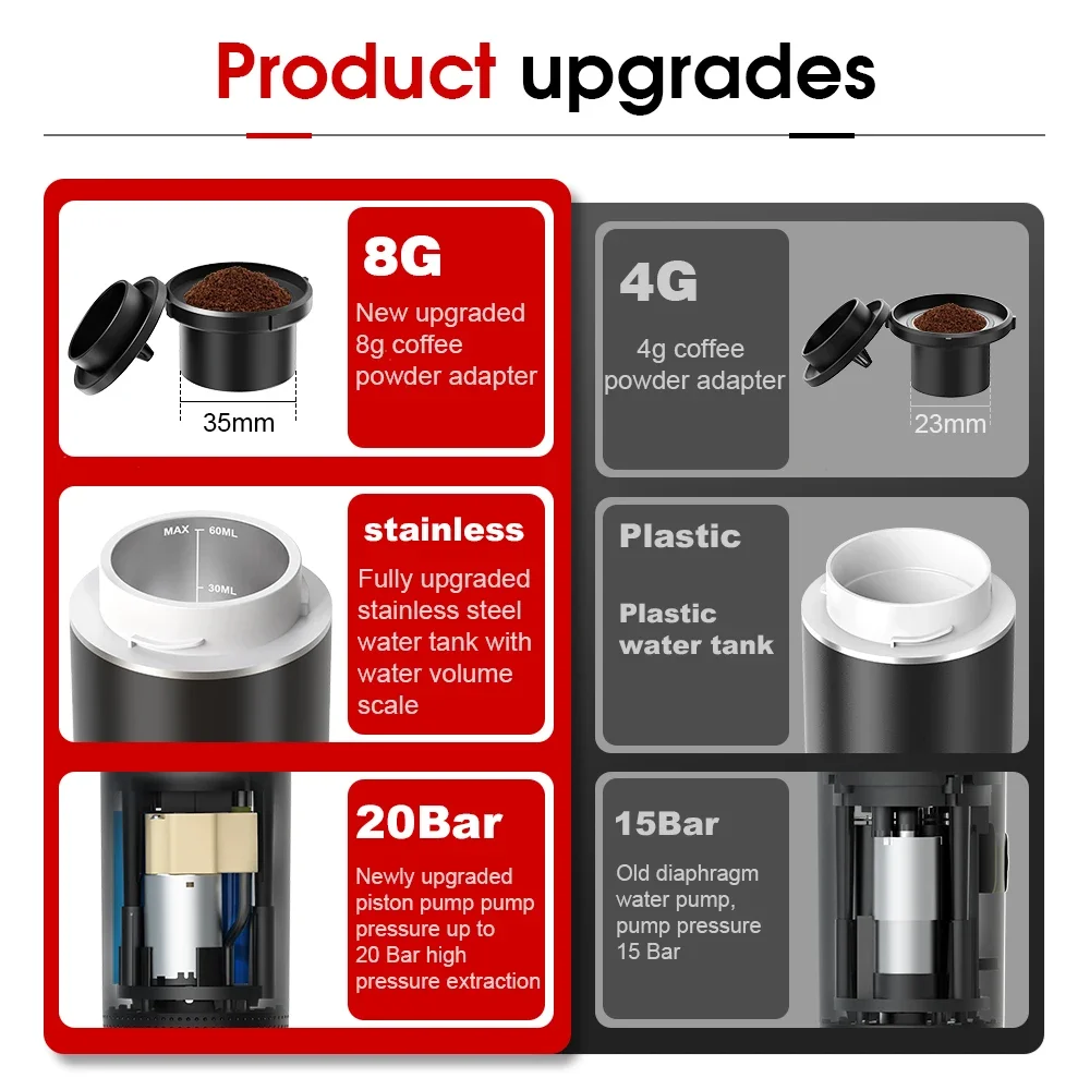 ワイヤレス電動ポータブルエスプレッソコーヒーマシン 車&家庭 - Coffee Equipment Machine のレビューと価格